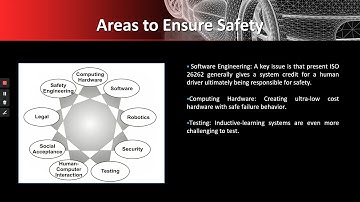 Introduction to Autonomous Vehicle and Functional Safety Concept in Autonomous Vehicle