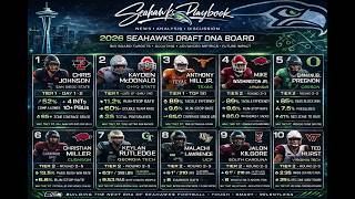 Seahawks Playbook Podcast Episode 746:  Bill &amp; Keith's 2026 Draft Favorites