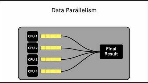 Multicore Programming.wmv