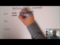 Forensic Science: Identifying Organic Compounds