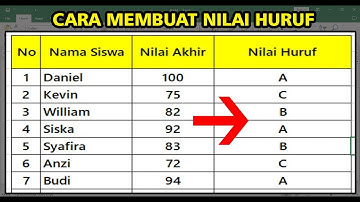 Cara Membuat Nilai Huruf Siswa di Excel | Tutorial Excel untuk Pemula
