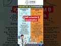 Biostatistics tests | Parametric | Nonparametric test |