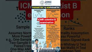 Biostatistics tests | Parametric | Nonparametric test |