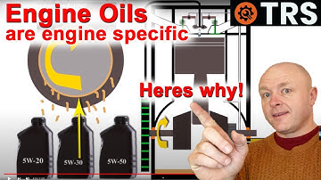 This why Engine Oil Codes are Engine Specific.   (by Craig Kirkman)