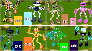 All Wubbox Fan Made Power Levels Comparison