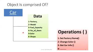 Lec 01 Introduction to OOP part 2 of 2