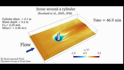 Scour simulation around a cylinder with diffusion-based sand slide model