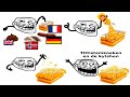 How to Make Dutch Food...