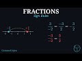 Sign Conventions for Fractions — ONE minus, TWO minuses (Grade 7)