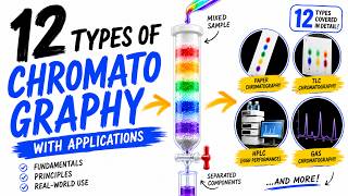 Chromatography: The Complete Guide (12 Types with Animation)
