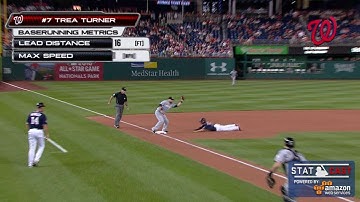 MIA@WSH: Turner dials it up to 22 mph to take third