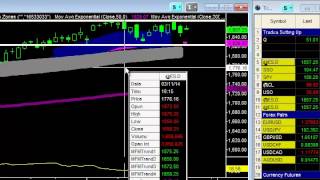 What Should I do When the Market is in a Holding Pattern