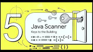 Java Scanner Essentials and Object Oriented Programming Fundamentals#java