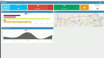 PowerBuilder Ui Framework : Part One : DashBoard