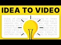 How To Create YouTube Videos With &#39;Idea to Video&#39; &amp; &#39;Image to Video&#39; | New AI Tools &amp; Features