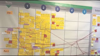 Introduction to SAFe Scaled Agile Framework (SAFe)