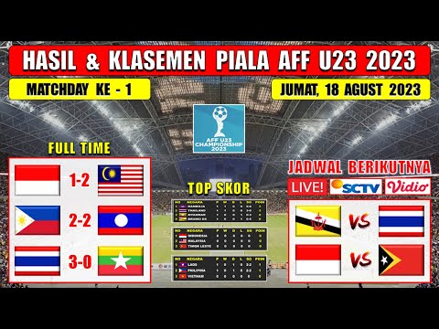 Hasil Piala AFF U23 Hari Ini ~ INDONESIA vs MALAYSIA ~ Klasemen Piala AFF U23 2023 Terbaru
