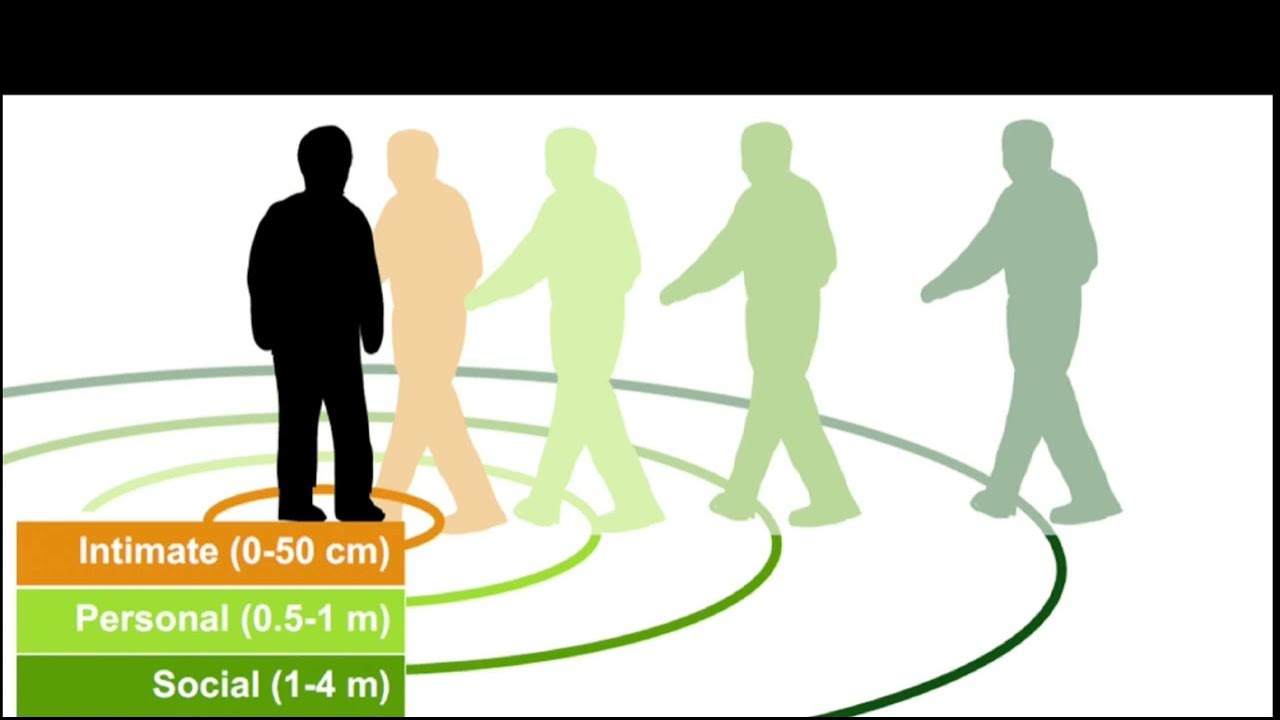 the-power-of-space-exploring-hall-s-proxemics-in-nonverbal