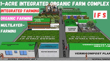1 Acre Integrated Organic Farm Complex 3D model Animation #ifs #organicfarming #layoutplan #3dmodel