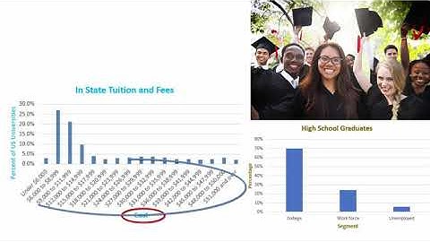Overview of Categorical and Quantitative Graphs