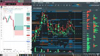 How To Trade Asian Session With Order Flow