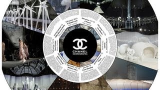 10 Últimas escenografías de Chanel