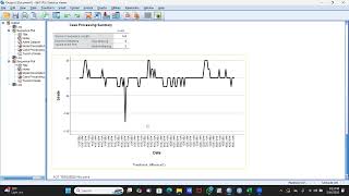 Analisis ARIMA Menggunakan SPSS