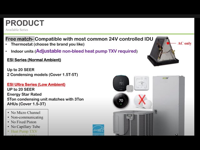 Ecoer- Inverter Unitary Training class=