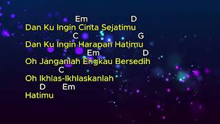 Rindukanlah by Encik Mimpi  S U0026 Chords