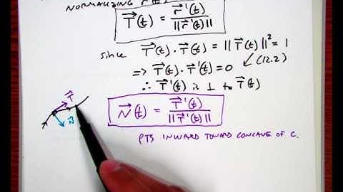 12.4 unit tangent, normal, binormal vectors