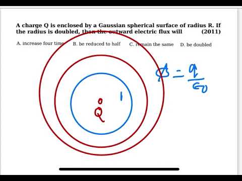 AIPMT 2011 : A charge Q is enclosed by a Gaussian spherical surface of radius R. If the radius is d
