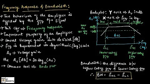 Frequency response & Bandwidth in basic electronics and communication engineering || EC Academy