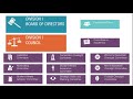 How the NCAA Works - Division I