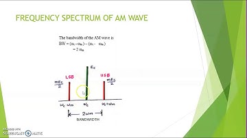Amplitude Modulation -KTU | Module 6 part #(1/6) - |s1 s2| basics of electronics| quick learn