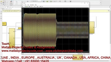 Speed control of BLDC motor - dynamic model of brushless DC motor - Three phase inverter BLDC