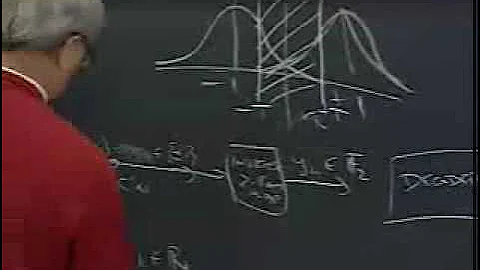 Lec 7 | MIT 6.451 Principles of Digital Communication II