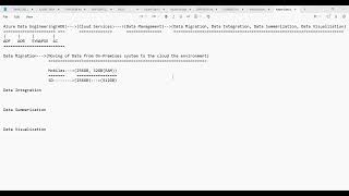 AZURE DATA ENGINEERING DEMO