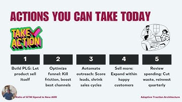 The Ratio of GTM Spend to New ARR
