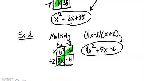 Multiplying Binomials using the Box Method