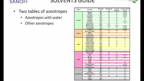 Example: Sanofi solvent selection guide