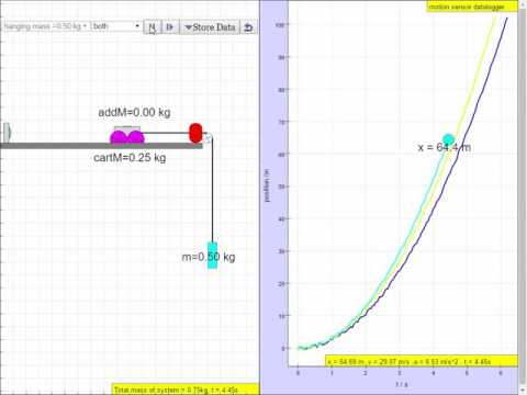 Modified Atwood Machine JavaScript HTML5 Applet Simulation Model by Tat Leong Lee and Loo Kang Wee