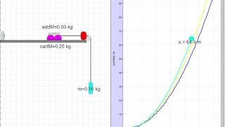 Modified Atwood Machine JavaScript HTML5 Applet Simulation Model by Tat Leong Lee and Loo Kang Wee