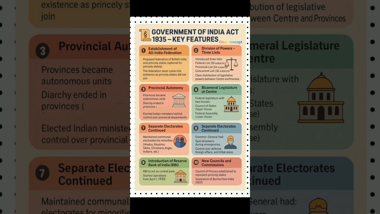 Government of India Act - 1935 