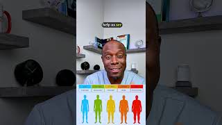 Your Body Mass Index (BMI) Simplified