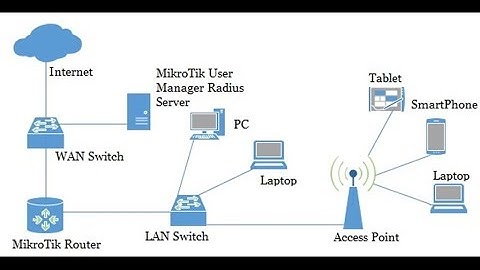 MikroTik DHCP Server Configuration with Radius Server