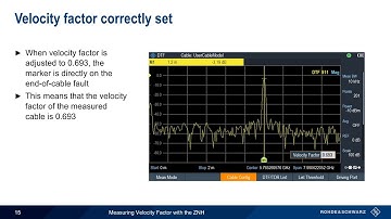 Measuring Velocity Factor with the ZNH