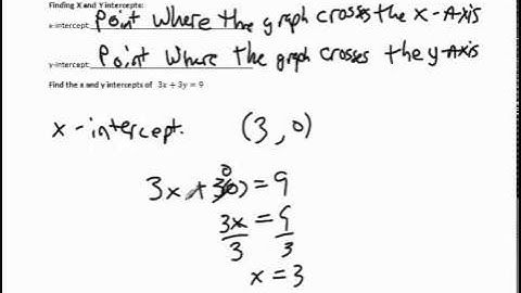 Thornburg Algebra 1 Ch 5.5