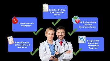 Precision Health Reports Overview