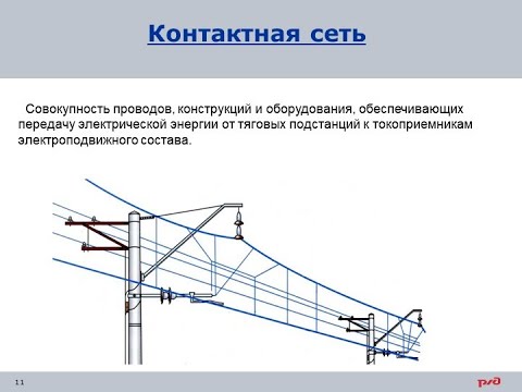 Устройство и неисправности контактной сети