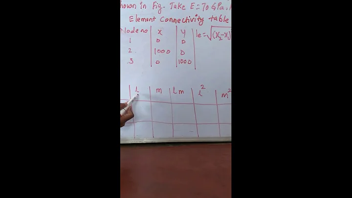 FINITE ELEMENT ANALYSIS, PROBLEM ON TRUSSES